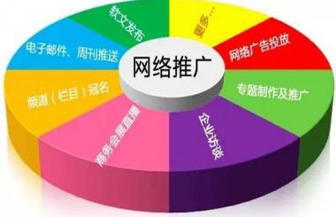 武漢營(yíng)銷型企業(yè)網(wǎng)站建設(shè)：如何做推廣