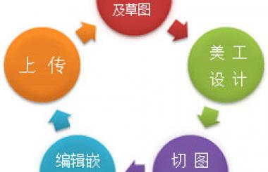 細(xì)說企業(yè)網(wǎng)頁設(shè)計(jì)制作的步驟及流程