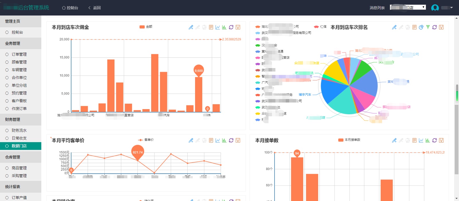 汽車膜運營系統定制開發網站建設案例—武漢盛世互聯